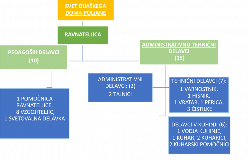 Katalog informacij in GDPR