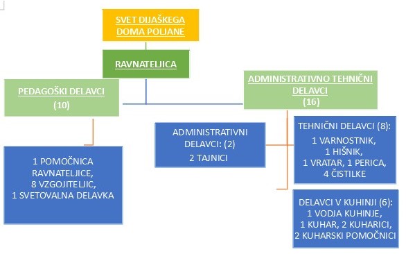 Katalog informacij in GDPR