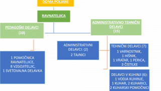Katalog informacij in GDPR