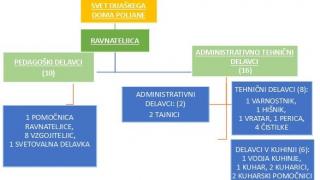 Katalog informacij in GDPR
